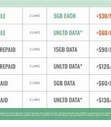Image result for Paying for Cell Phone Plan
