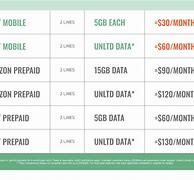 Image result for Cheapest Verizon Cell Phone Plan