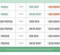 Image result for Best Cell Phone Plans for Two Lines