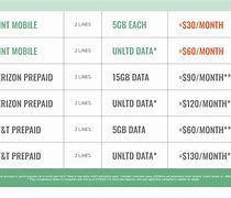 Image result for Cheapest Cell Phone Plan