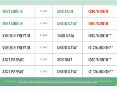 Image result for Cell Phone Plans Comparison Chart 2018