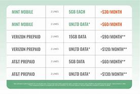 Image result for Cell Phone Plans Comparison Chart 2019