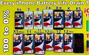 Image result for iphone 6s battery life test