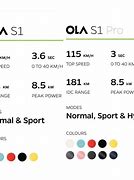 Image result for Ola Future Factory