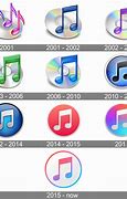 Image result for iTunes Logo History