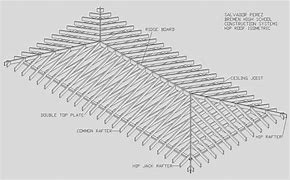 Image result for Hip Roof Plans and Layouts