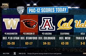 Image result for CFB On Fox Sports 2