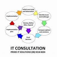Image result for Information Technology Consulting