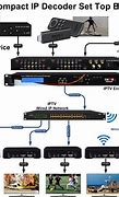 Image result for Types of STB