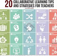 Image result for Collaborative Teaching Tools