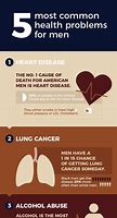 Image result for Common Male Health Problems