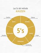 Image result for 5S Kaizen PDF
