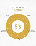Image result for 5S Kaizen Indonesia