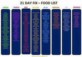 Image result for 21 Day Meal Plan