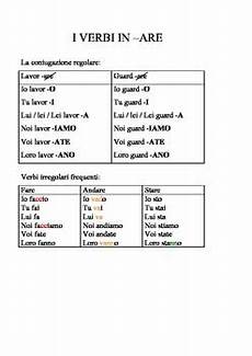 tavola dei verbi italiani l indicativo presente dei verbi italiani by italiano tavola dei verbi italiani l indicativo presente dei verbi italiani by italiano