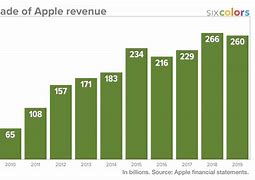 Image result for Apple Price in Artvin