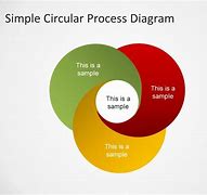 Image result for Circular Cycle