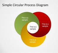 Image result for PhD Circle Diagram