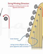 Image result for Winding Turning Off