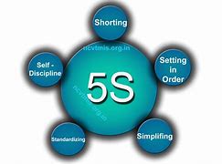Image result for 5S I Hindi Pic