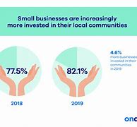 Image result for Small Business Community