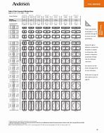 Image result for Andersen 200 Series Awning Window Size Chart