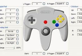 Image result for GameCube Controller Button Layout