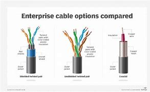 Image result for UTP Twisted Pair Cable