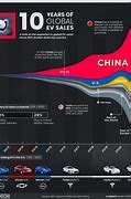 Image result for Market Share of Car since 10 Years