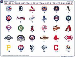 Image result for MLB Team Logo Sheet