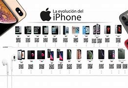Image result for Generaciones De iPhone