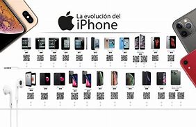 Image result for Generaciones De iPhone