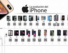 Image result for El iPhone Del 2086