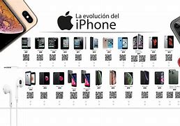 Image result for Todos Los iPhone En Orden