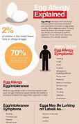 Image result for Allergic Reaction From Eggs