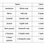 Image result for 3 4 Meter Worksheet in Music