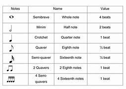 Image result for Chart of Music Notes
