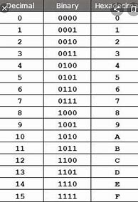 Image result for Binary in Computer