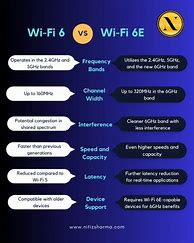 Image result for Wi-Fi 6 vs 6E