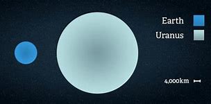 Image result for Uranus vs Earth