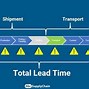 Image result for Supply Chain Inventory Optimization