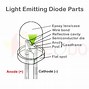 Image result for Quadriped LED Structure