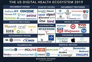 Image result for Health Technology Companies
