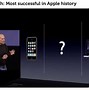 Image result for Newest iPhone/iPad