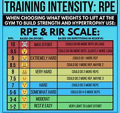 Image result for Weight Lifting Scale