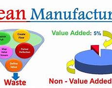 Image result for What Is the Lean Methodology