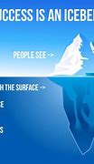 Image result for Tip of the Iceberg Saying