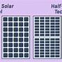 Image result for Thin Film vs Crystalline Solar Panels