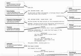 Image result for Screenplay Format Label