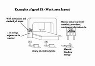 Image result for 5S Production Floor